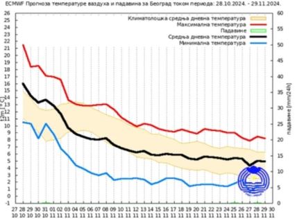 vremenska prognoza.jpg