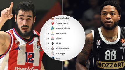 Zvezda Partizan tabela Evrolige