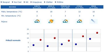 vremenska prognoza (1).jpg