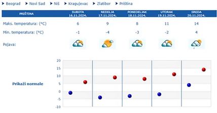 vremenska prognoza (2).jpg