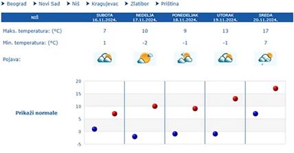 vremenska prognoza (3).jpg