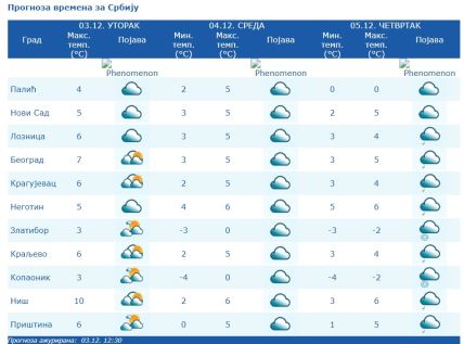 Vreme u Srbiji.jpg