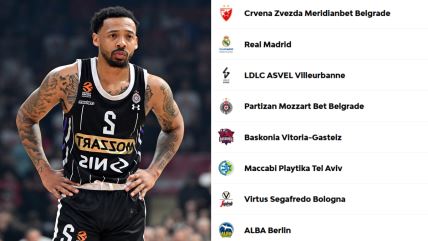 Partizan tabela Evrolige