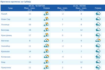 Vremanska prognoza.jpg