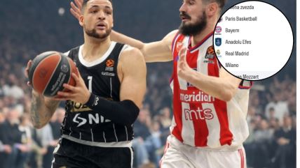 Tabela Evrolige