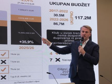 Ostoja Mijailović o budžetu Partizana