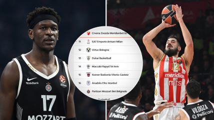 Tabela Evrolige posle 17. kola.