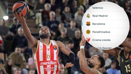 Tabela Evrolige posle Zvezda Monako