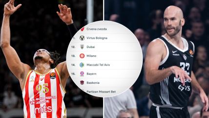 Crvena zvezda i Partizan na tabeli Evrolige
