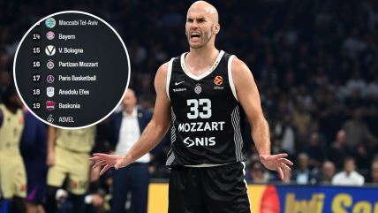 partizan tabela evroliga