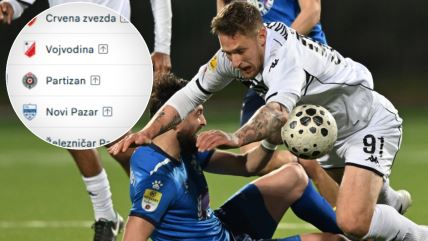 Tabela Superlige posle kiksa Partizana protiv Mladosti u Lučanima