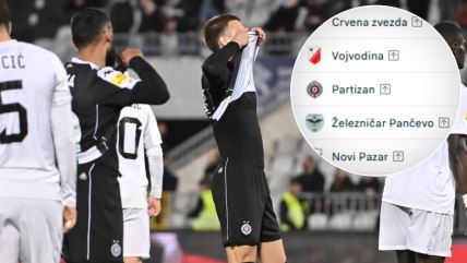 Tabela Superlige posle kiksa Partizana protiv Čukaričkog