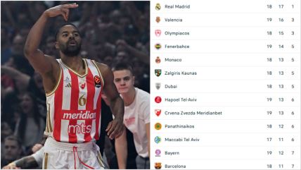 Džared Batler i tabela Evrolige