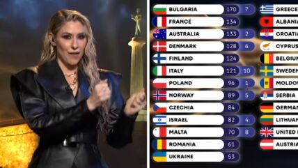 Poeni stručnog žirija iz Srbije Evrovizija, Kristina Radenković