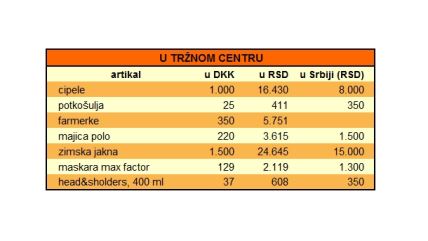 MONDO u Danskoj, zemlji bicikala i siromašnih bogataša