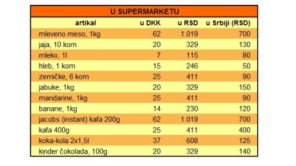 MONDO u Danskoj, zemlji bicikala i siromašnih bogataša