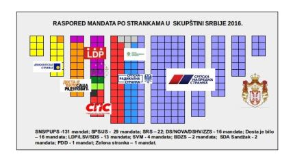  RIK dodelila mandate novim poslanicima