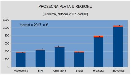 Ekonomija pregled 2017. godina