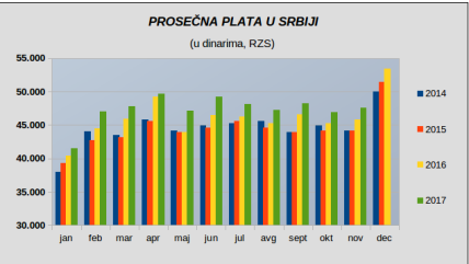 Ekonomija pregled 2017. godina