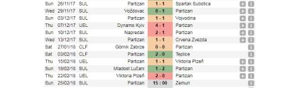 Partizan - Zemun sastavi prenos Arena 1