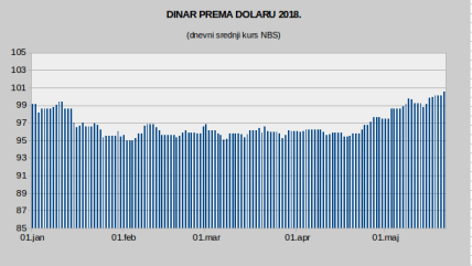  Poskupljenje goriva, hoće li država reagovati