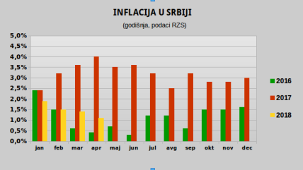  Poskupljenje goriva, hoće li država reagovati