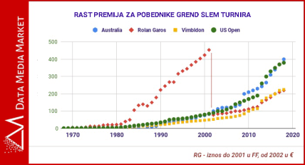 Zarade na Australijan Openu