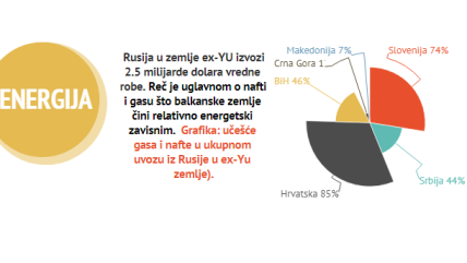 Sporazum o slobodnoj trgovini sa Evroazijskom unijom