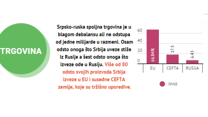 Sporazum o slobodnoj trgovini sa Evroazijskom unijom