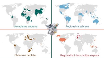 Plastične kese zabrana plastične kese naplata