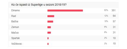 Najava drugog dela Superlige, MONO anketa