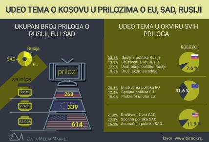 Izveštavanje televizija centralna tema u TV emisijama