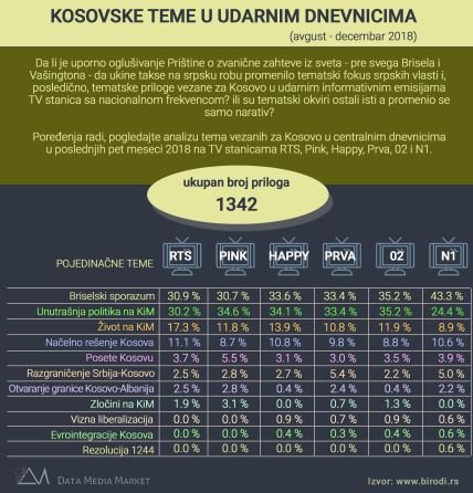 Izveštavanje televizija centralna tema u TV emisijama