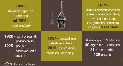 Ajfelov toranj rođendan Ajfelove kule 130 godina Ajfelove kule