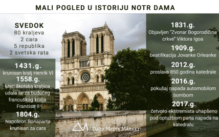  Pariz - Požar u crkvi Notr Dam