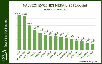 Svetski dan pčela zanimljivosti o pčelama