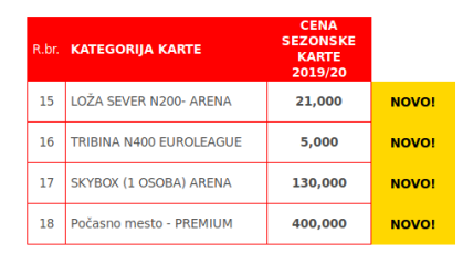 KK Crvena zvezda Arena godišnje karte Evroliga