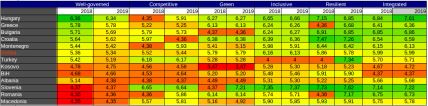 EBRD izveštaj o tranziciji - borba protiv korupcije