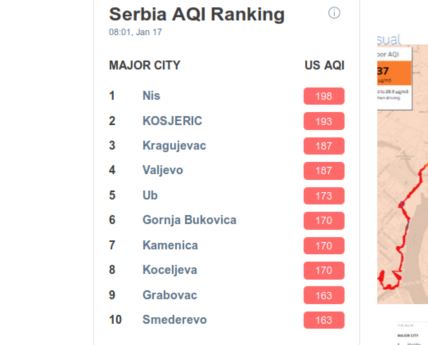 Zagađenje u Beogradu danas manje prema podacima AirVisual