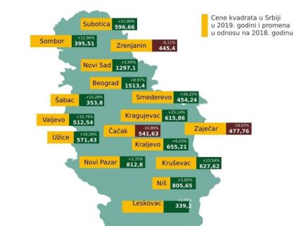 Cene nekretnina u Srbiji i Beogradu