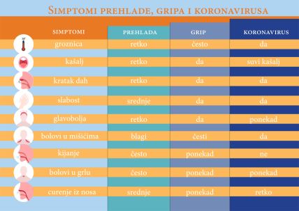 Korona virus simptomi korona virusa koji su simoptomi korona virusa