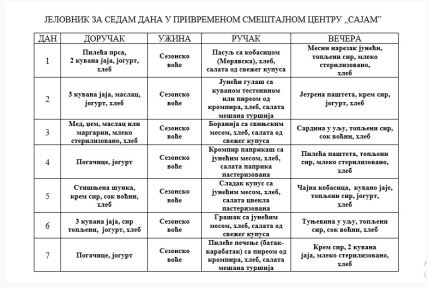 Korona virus - Sajam - jelovnik