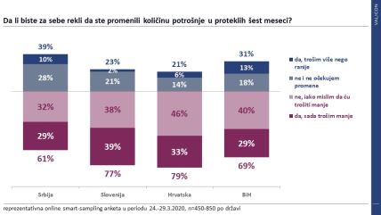 Dali SRbi brinu više za posao ili za porodoci u vreme epidemije korona virusa