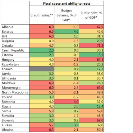  Bečki institut - Koliko će korona kriza koštati centralnu i istočnu Evropu