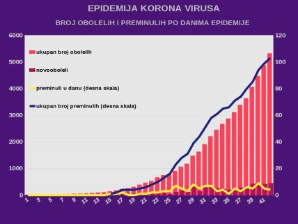 Korona virus Srbija Gornja Toponica