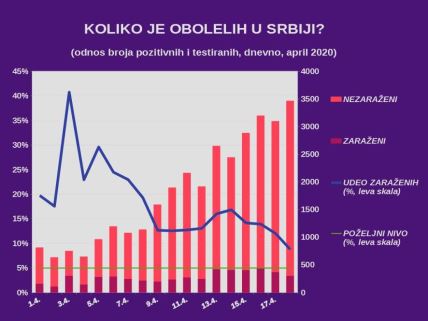 Korona virus Srbija presek za 18. april stanje u Gerontološkom centru Niš