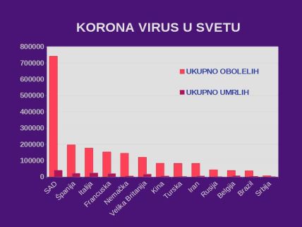 Korona virus svet izlečeni