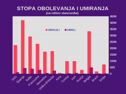 Korona virus svet izlečeni