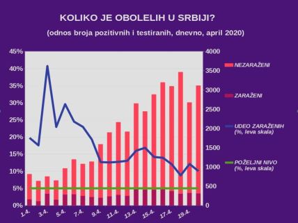 Najnovija vest Korona virus u Srbiji stanje