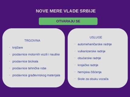 Korona virus - mere Vlade Srbije - šta radi od 21. aprila